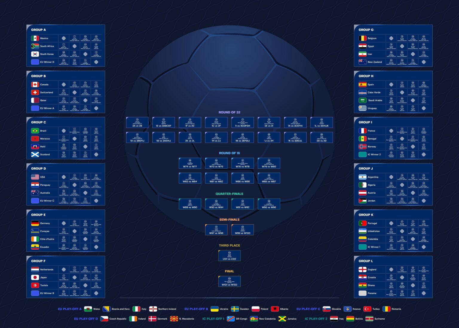 WM 2026 Spielplan Alle Spiele Deutsche Uhrzeiten wm-2026-spielplan-alle-spiele-deutsche-uhrzeiten